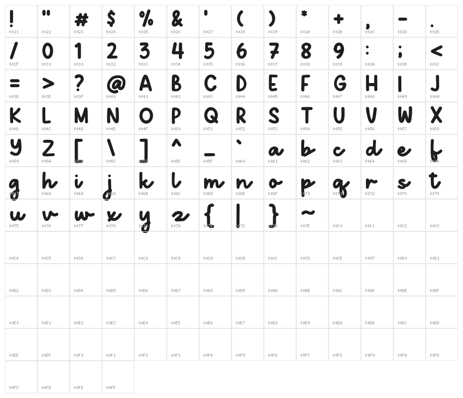 Quichflour Demo Character Map