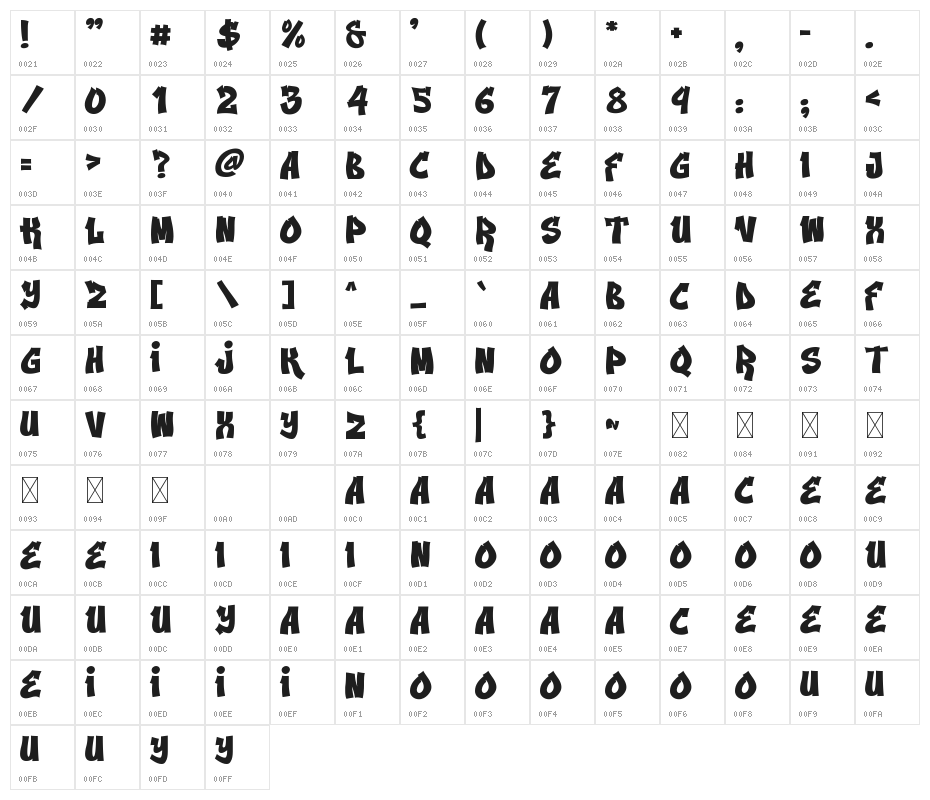 Quick Blast Character Map