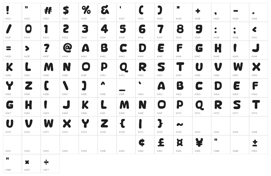 Quick Cat Character Map