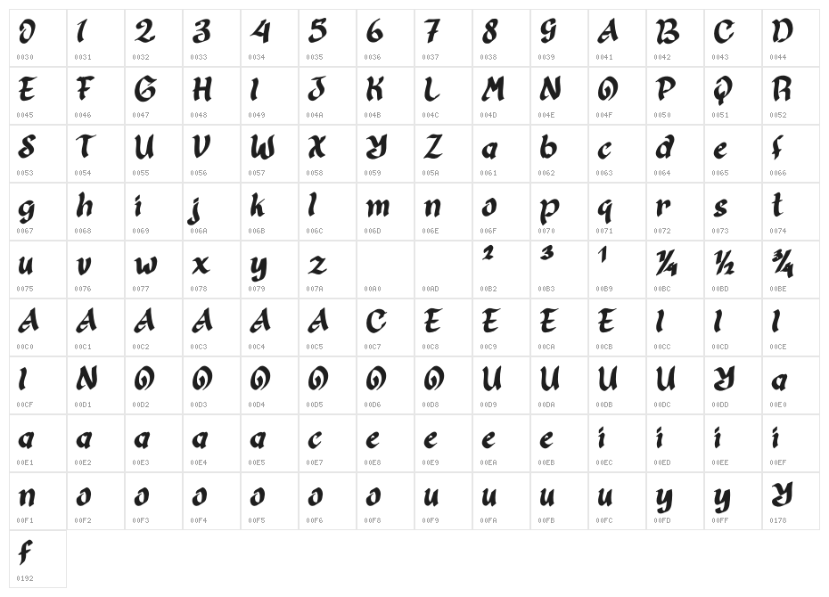 Quick Christmas Demo Character Map