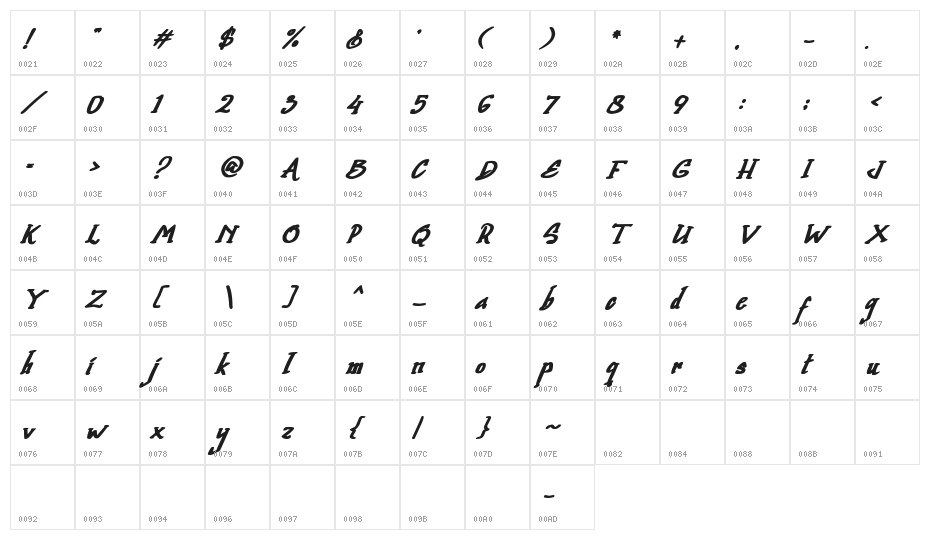 Quick Divine Character Map