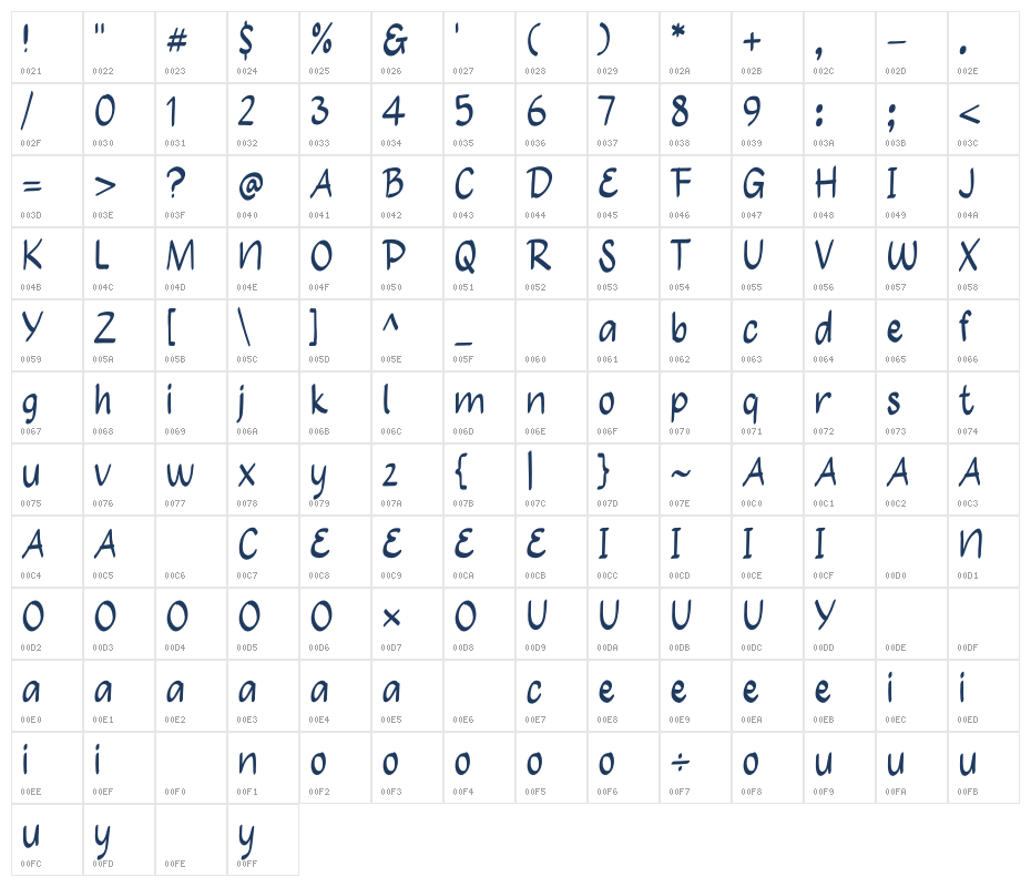 Quick Fruit Character Map