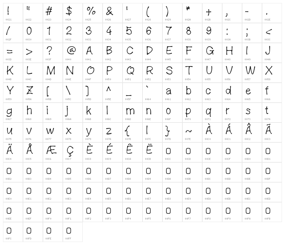 Quick Gram Regular Character Map
