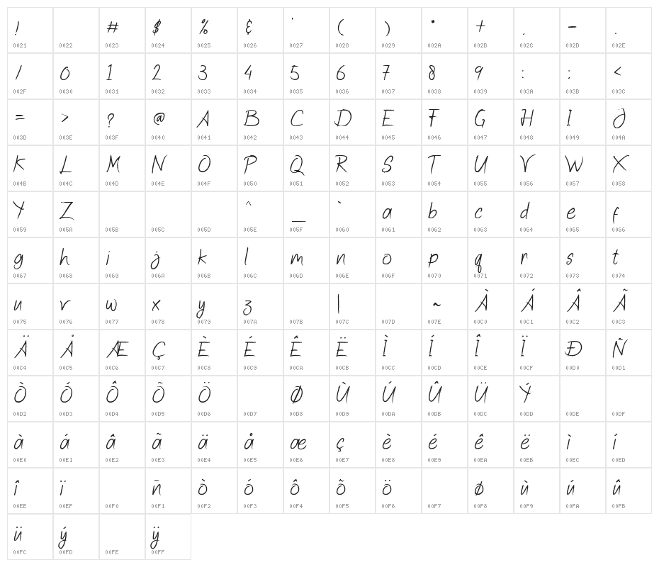 Quick Jump Character Map