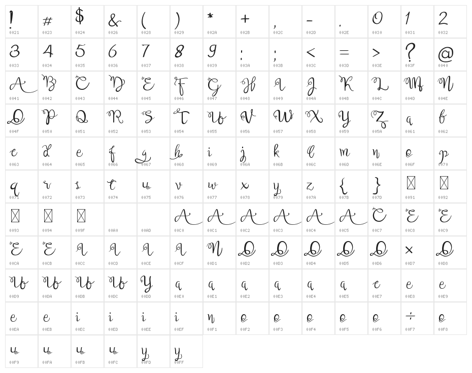 Quick Junior Character Map