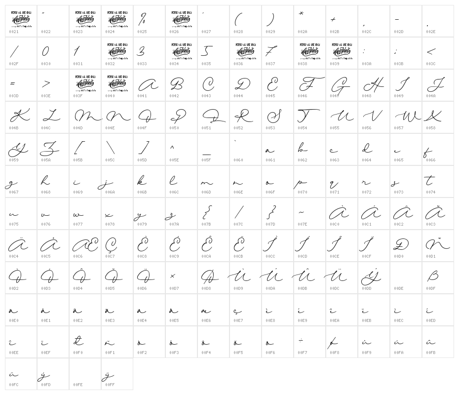 Quick Letter Character Map