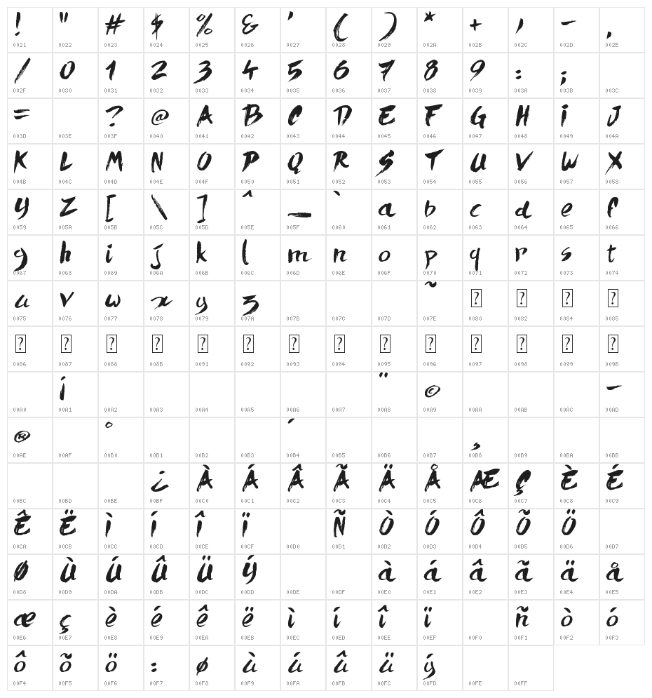 Quick Menu Boards Character Map