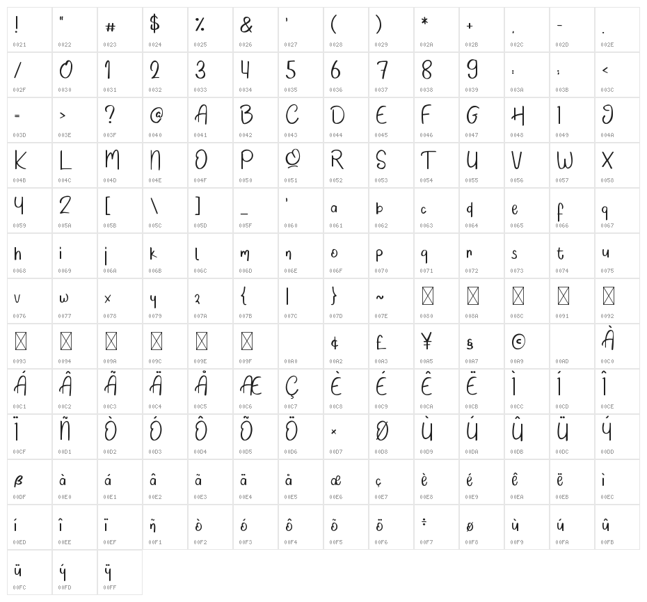 Quick Note Character Map