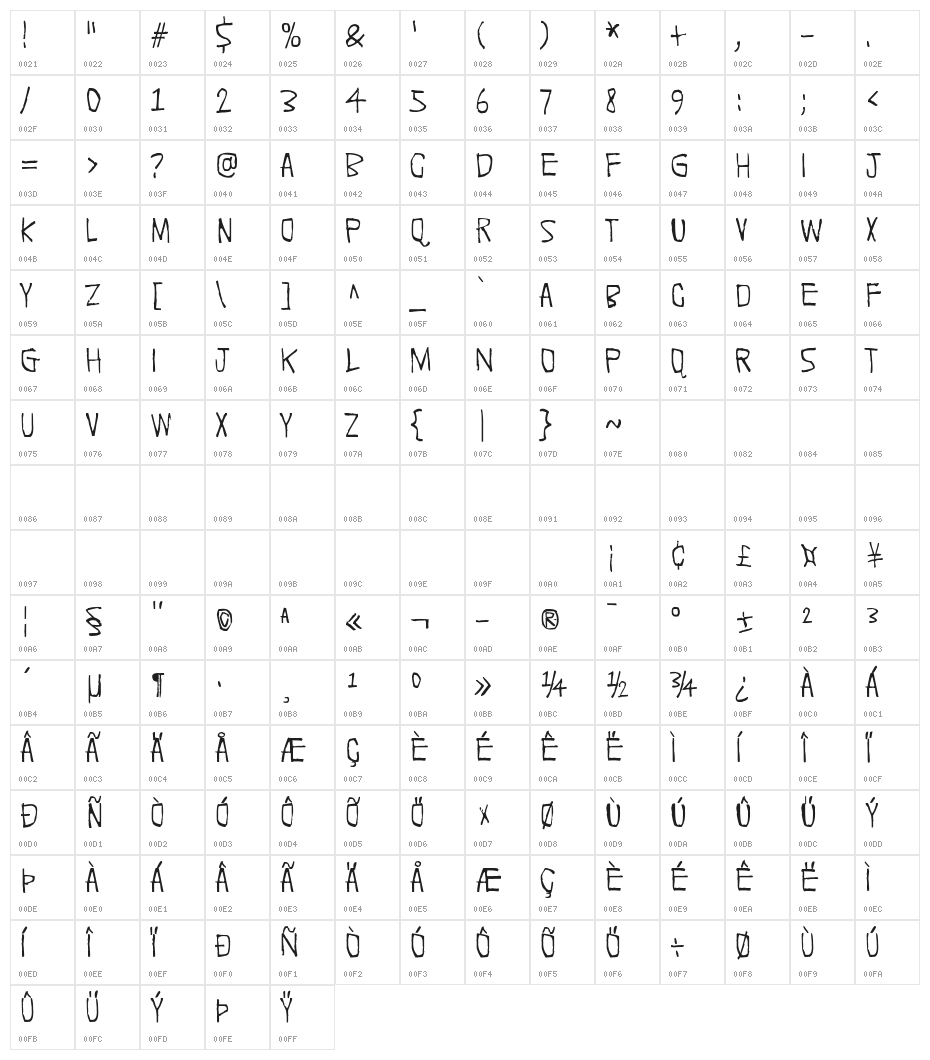 Quick Pangolin Character Map