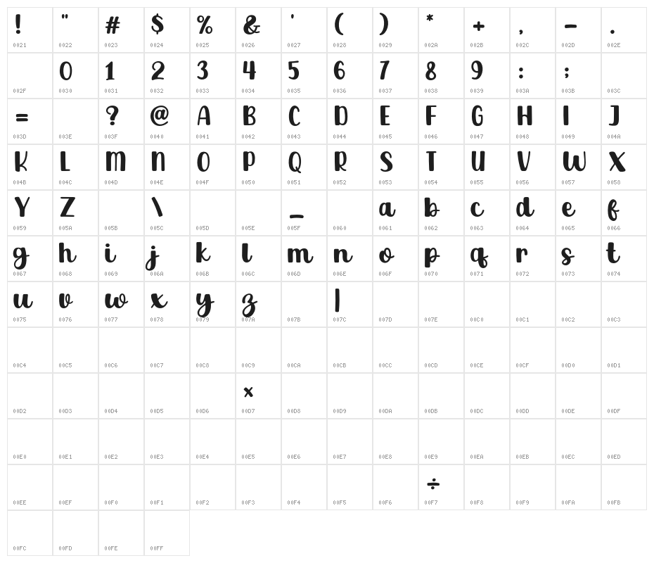 Quick Peach Character Map