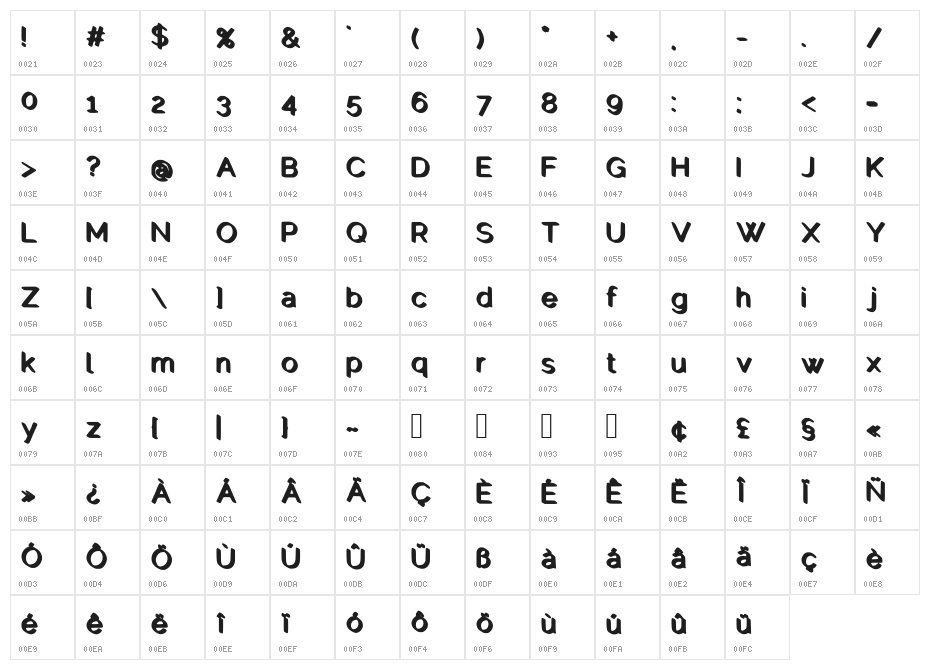 Quick Run Character Map