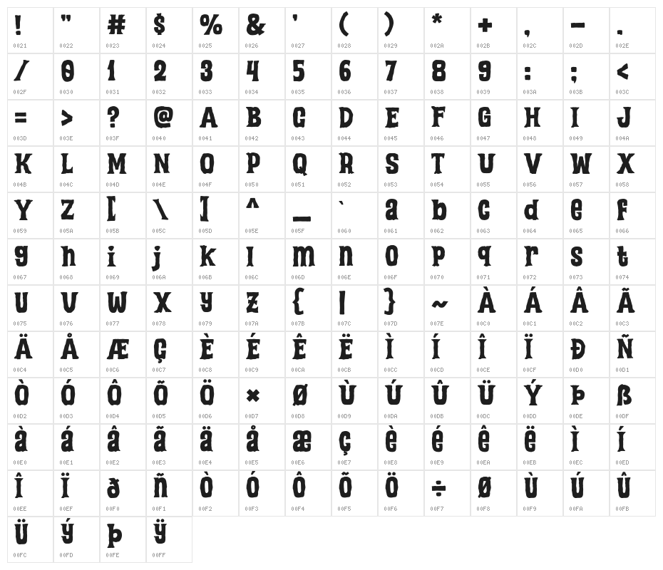 Quick Spooky Character Map