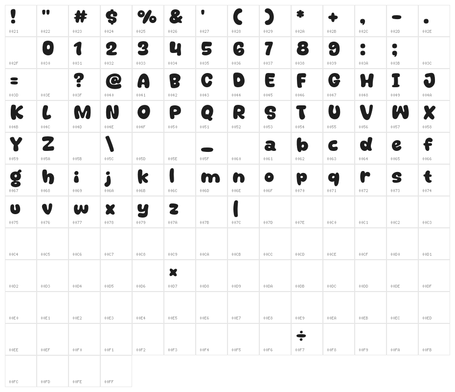 Quick Stand Character Map