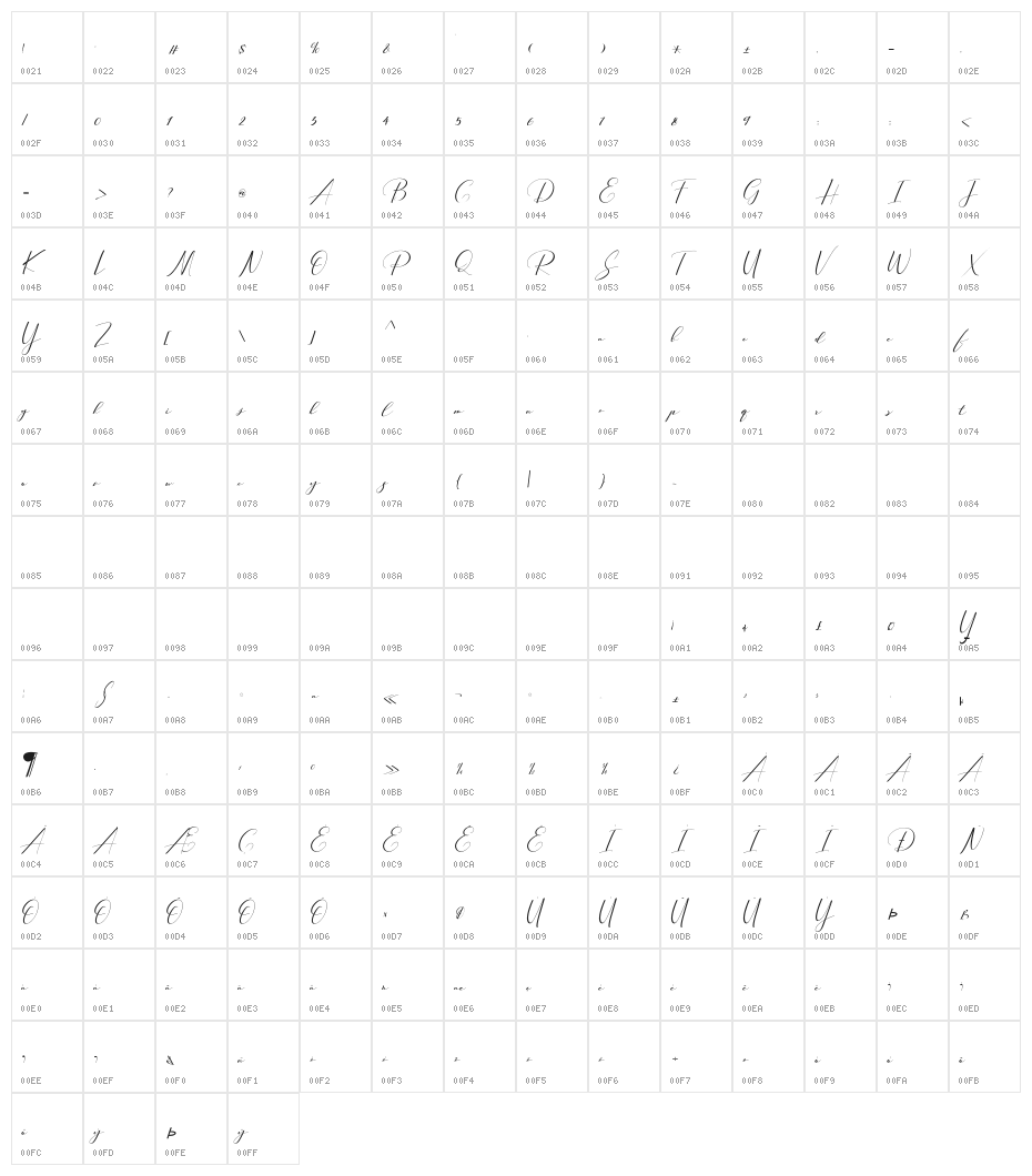 Quick Start Character Map