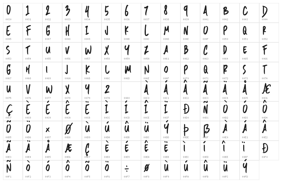 Quick Storm Character Map