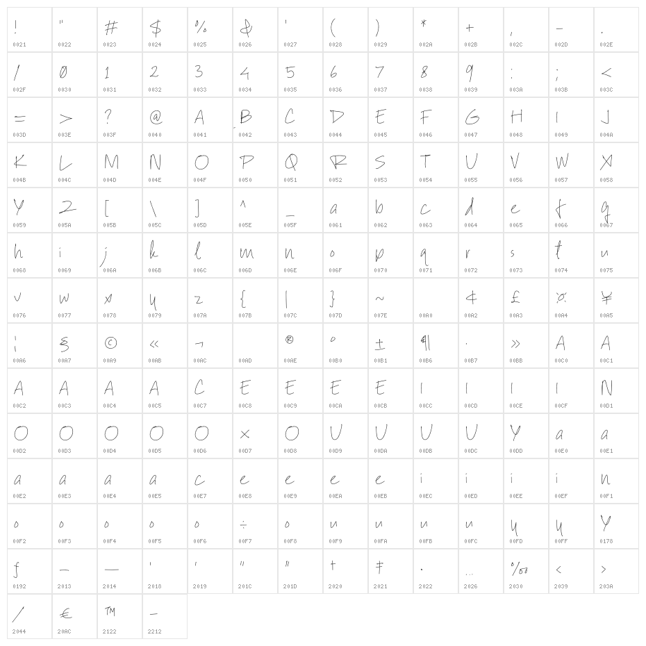 Quick Story Character Map