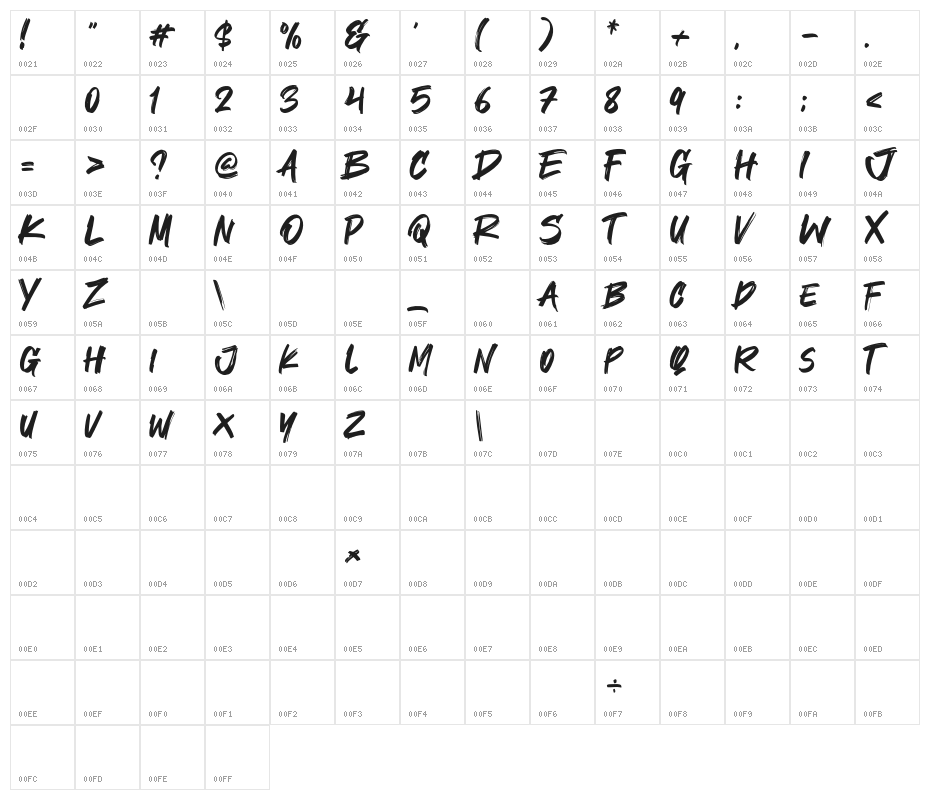 Quick Town Character Map