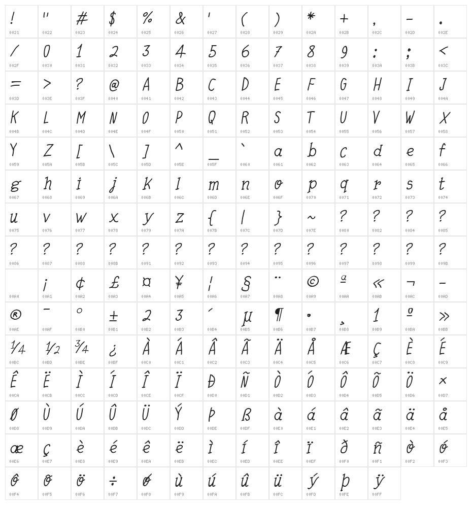 Quick Writing Italic Character Map