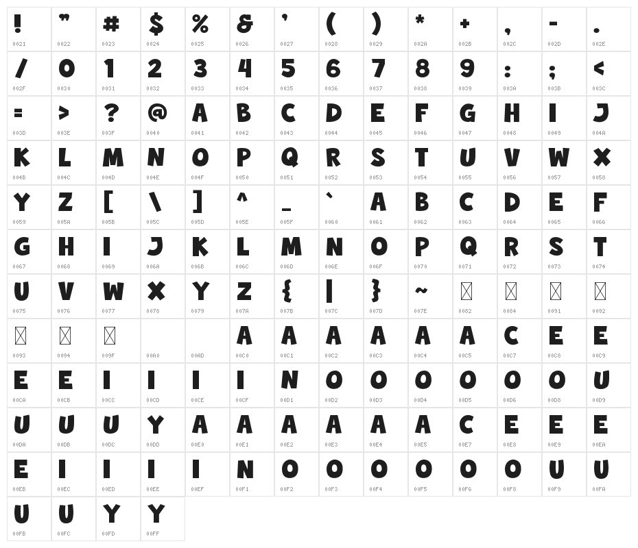 Quick Zap Character Map