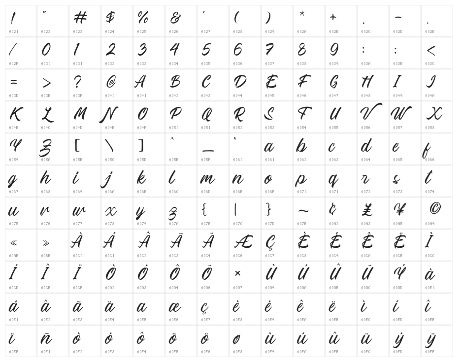 Quick dream Character Map
