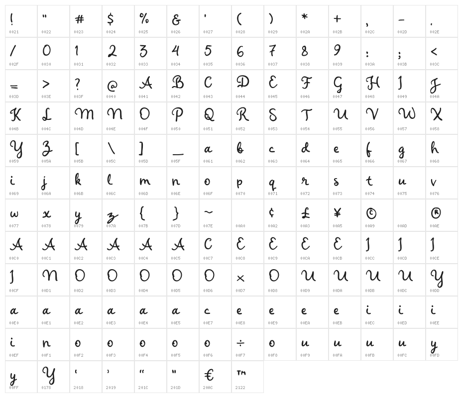 Quick123 Character Map