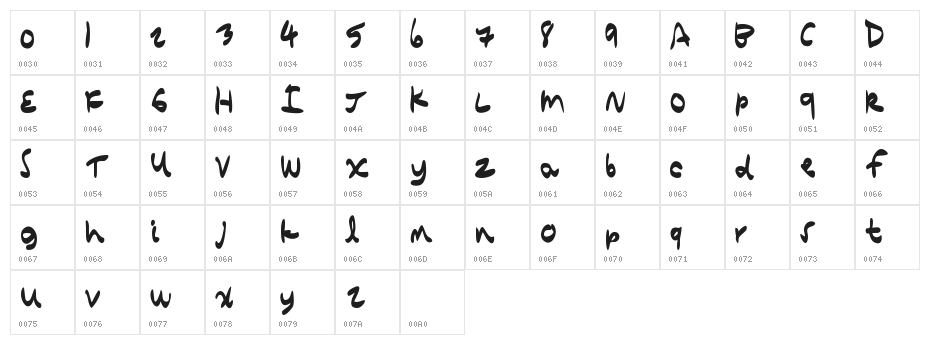 QuickComic Character Map