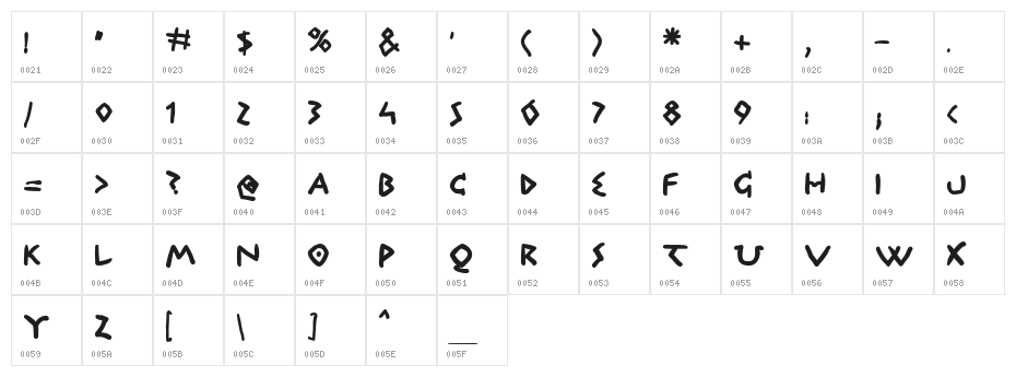 QuickGreek  Bold Character Map