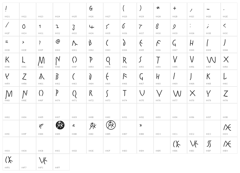 QuickJuliusC Character Map