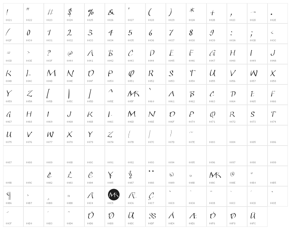 QuickKleinSketches Character Map