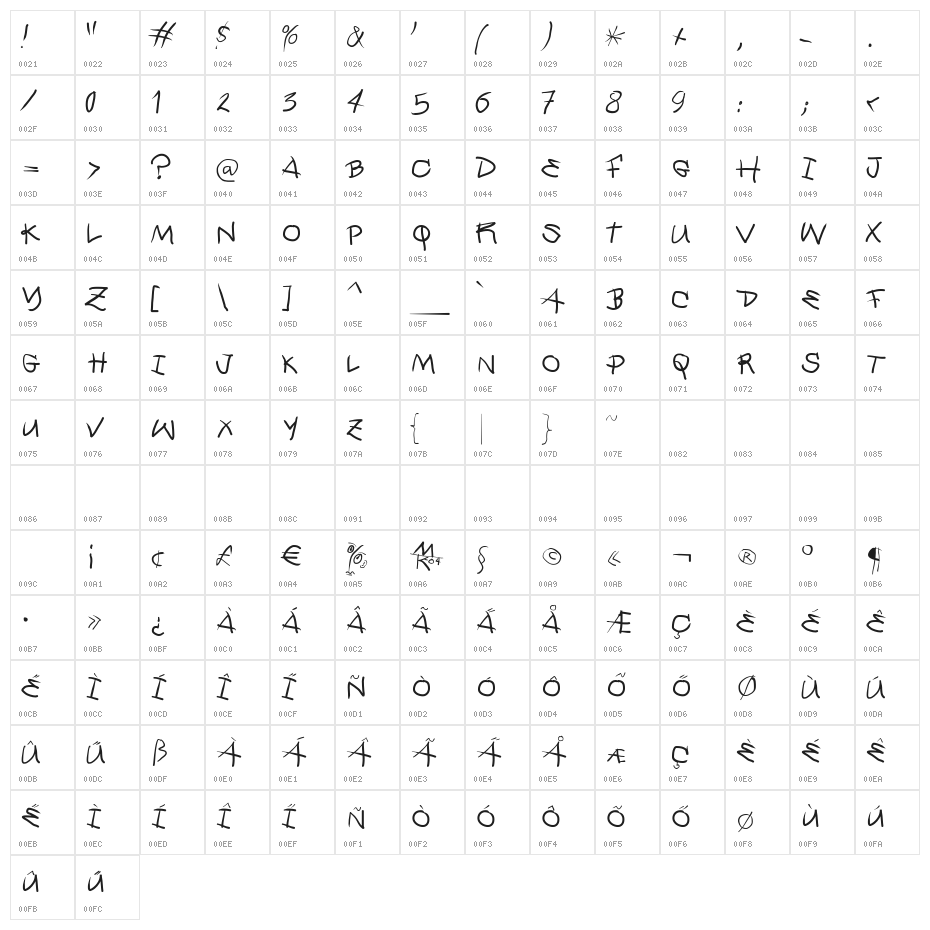 QuickMary Character Map