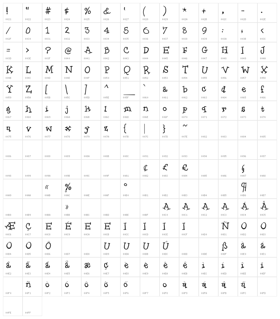 QuickMax Character Map