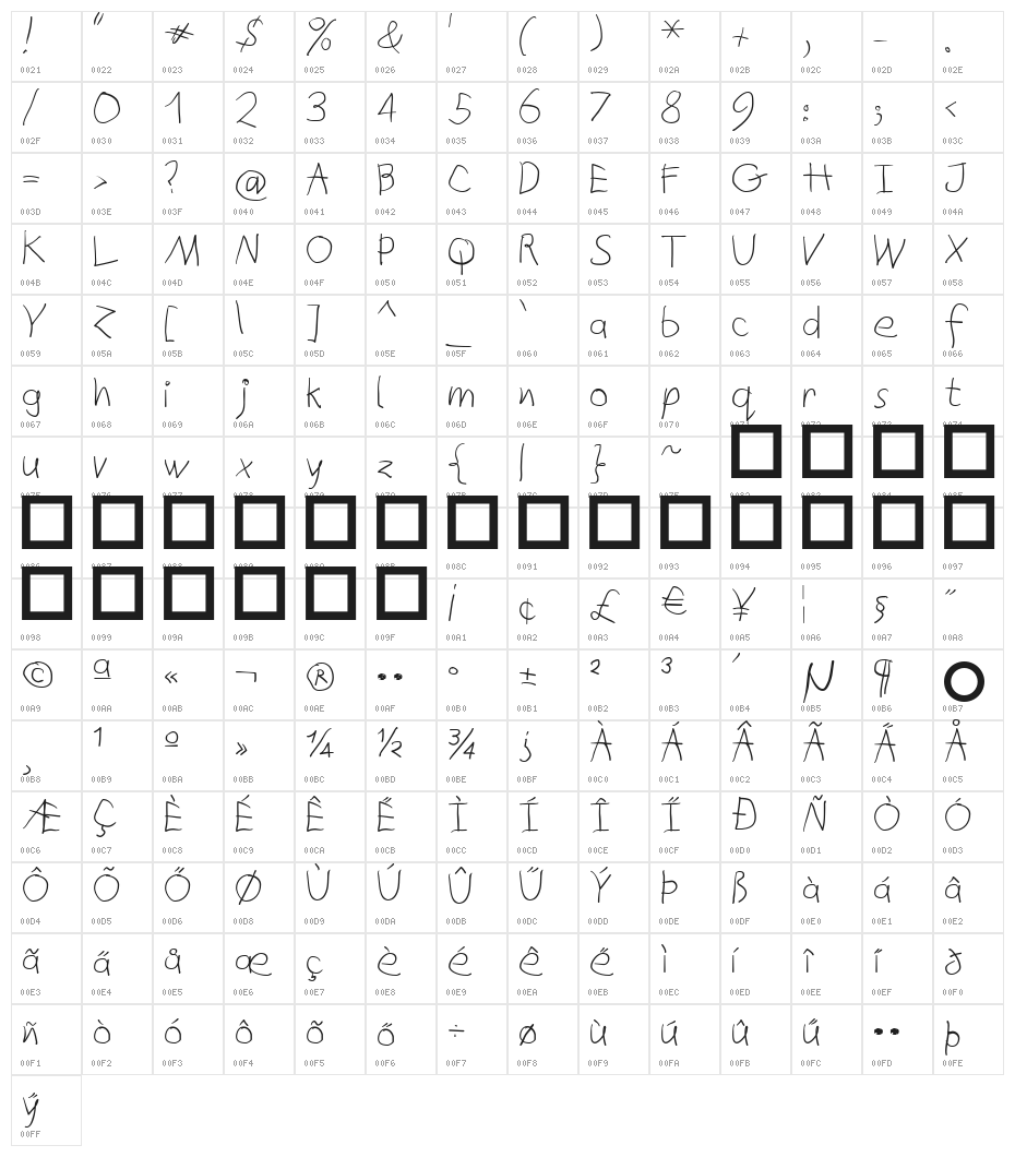 QuickTypes Character Map