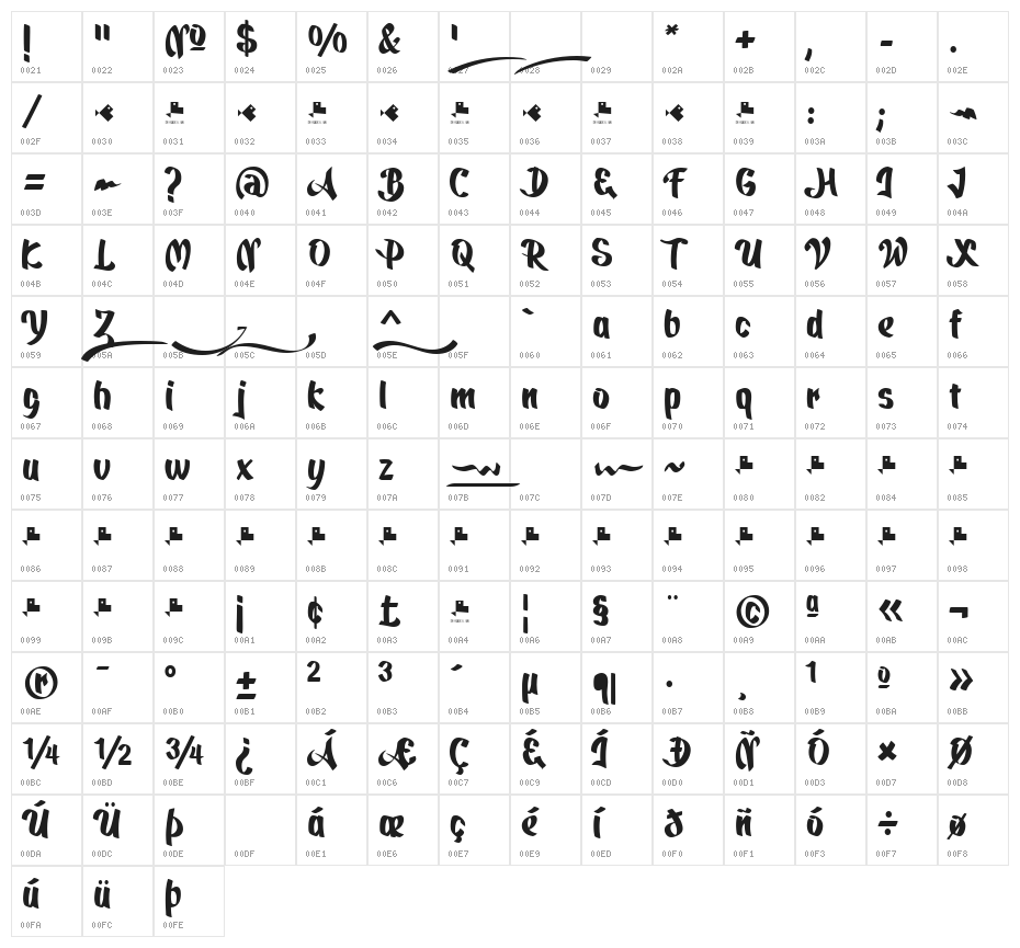 Quickat Character Map
