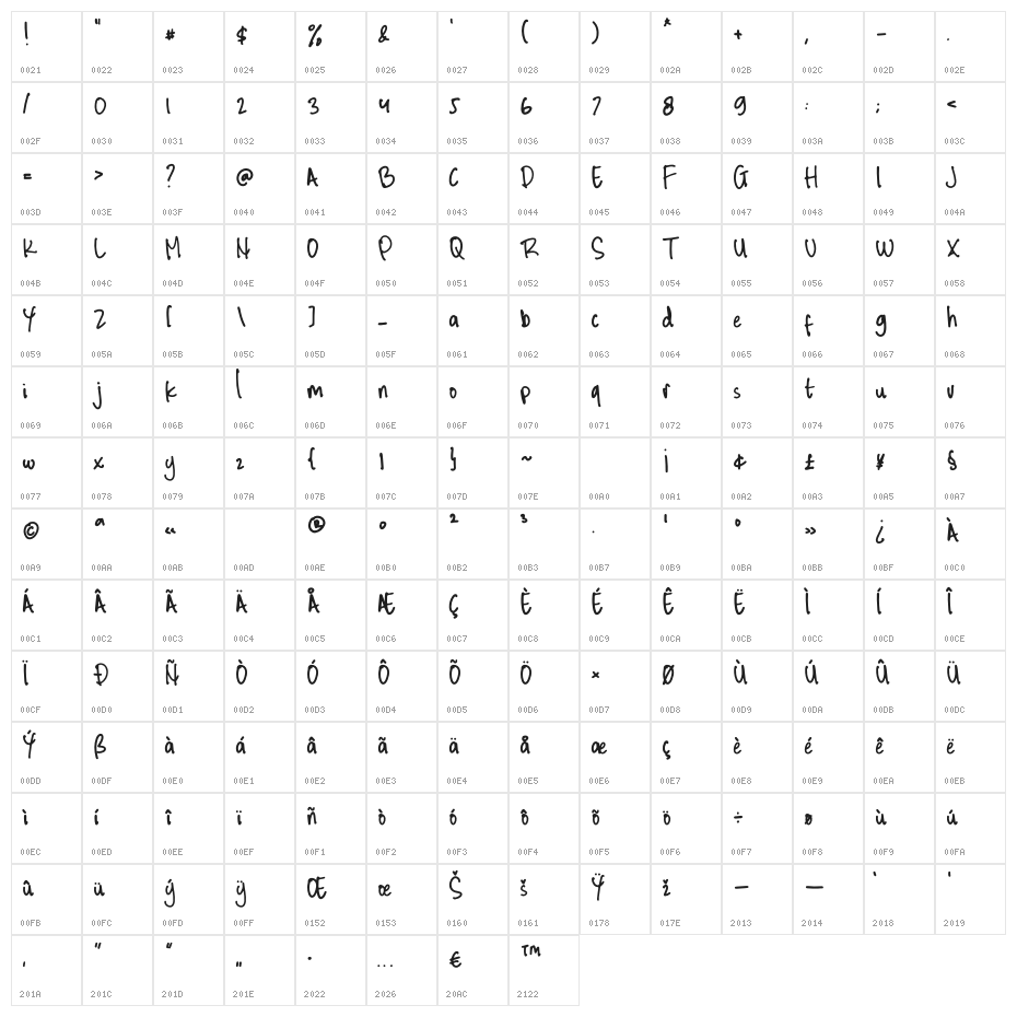 Quickbrown Character Map