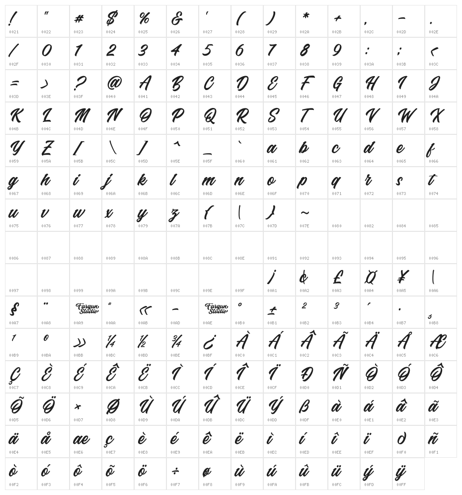 Quicken Demo Character Map