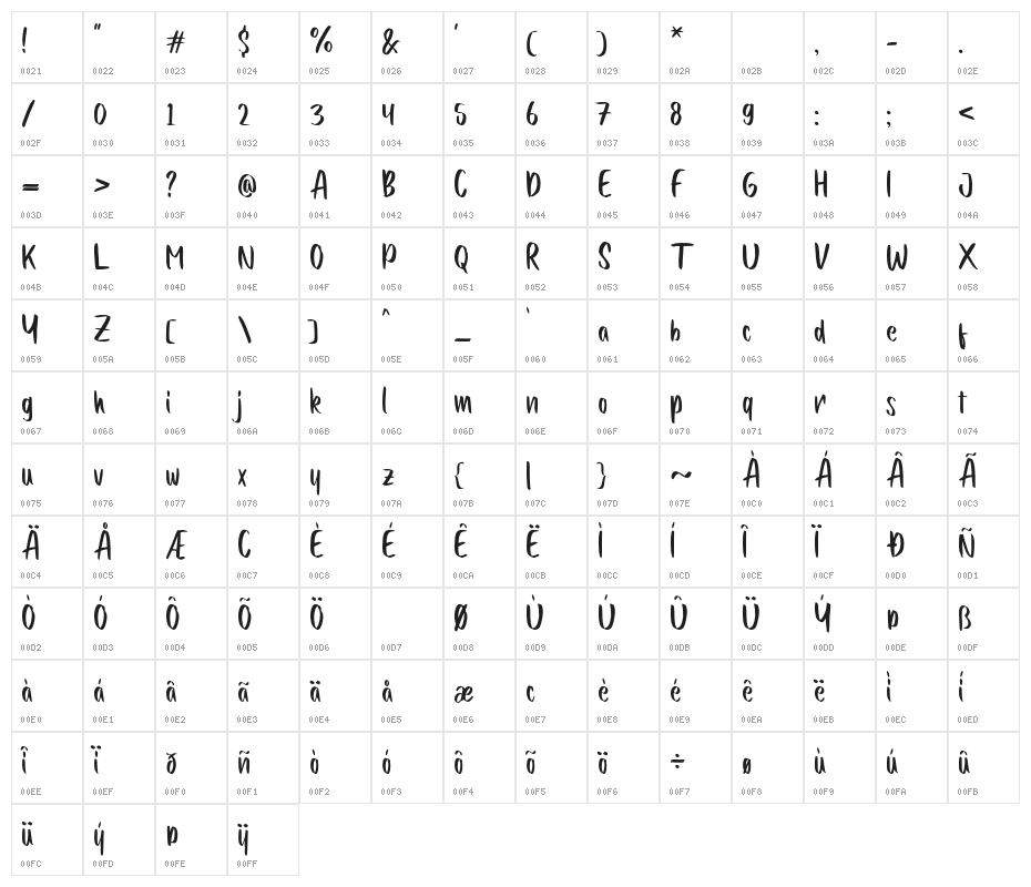 Quicken Character Map