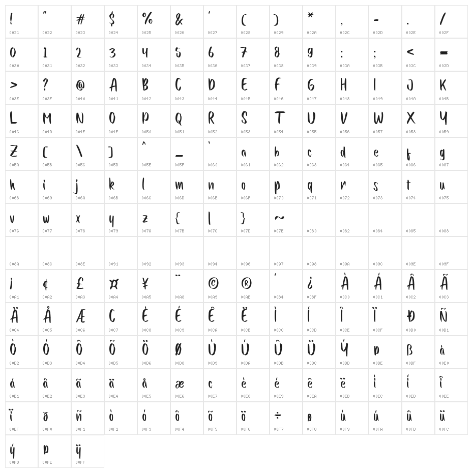 Quicken Character Map