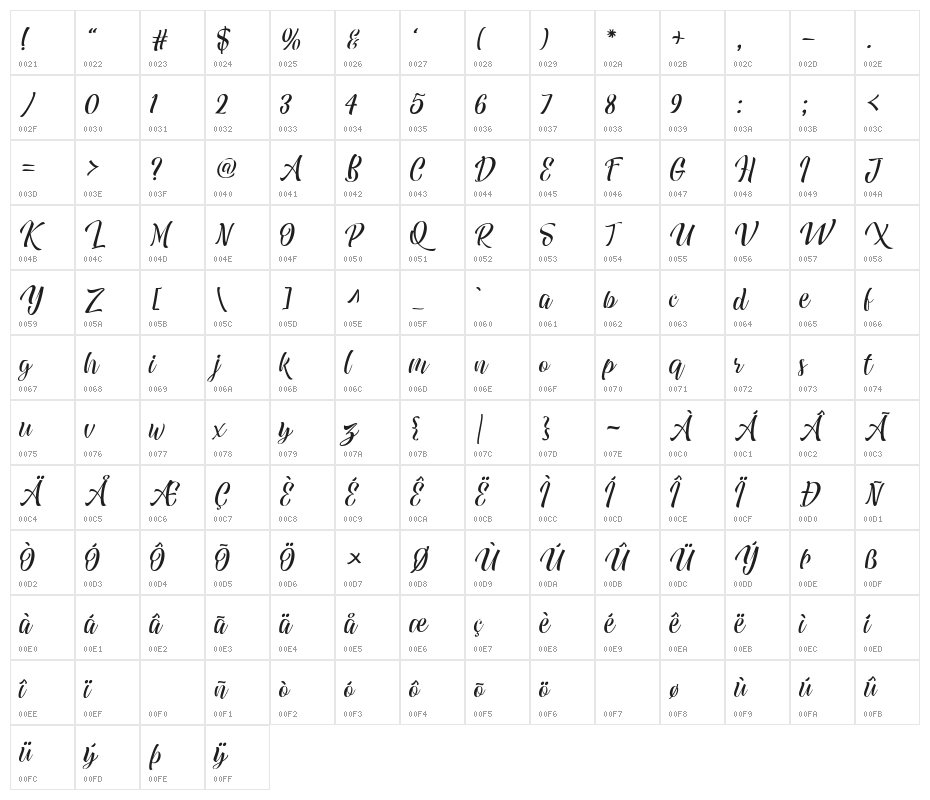 Quickers Character Map