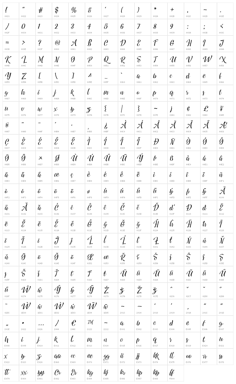 Quickers Character Map