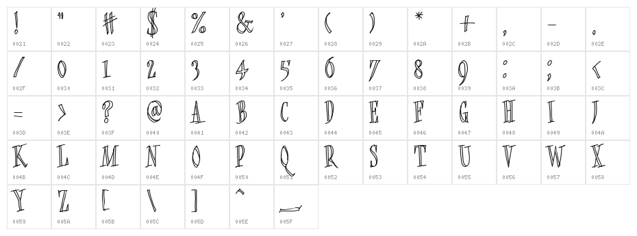 Quickie Character Map