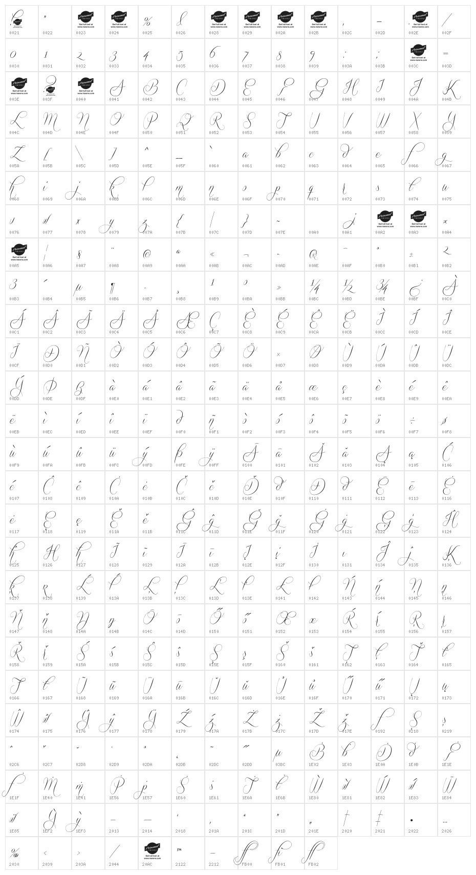 Quickier Demo Character Map
