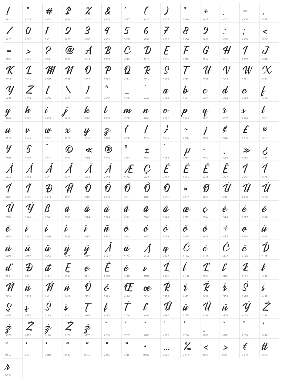 Quicklamb Character Map