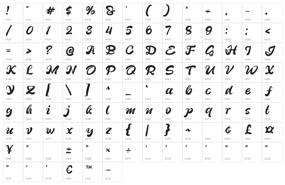 Quickless Character Map