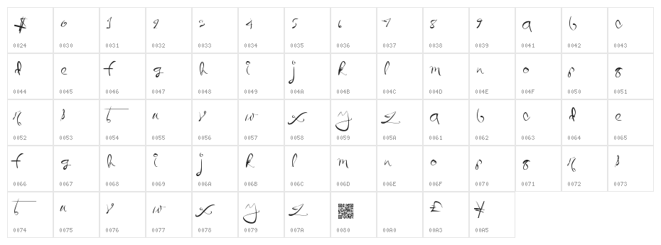QuicklyWrite Character Map