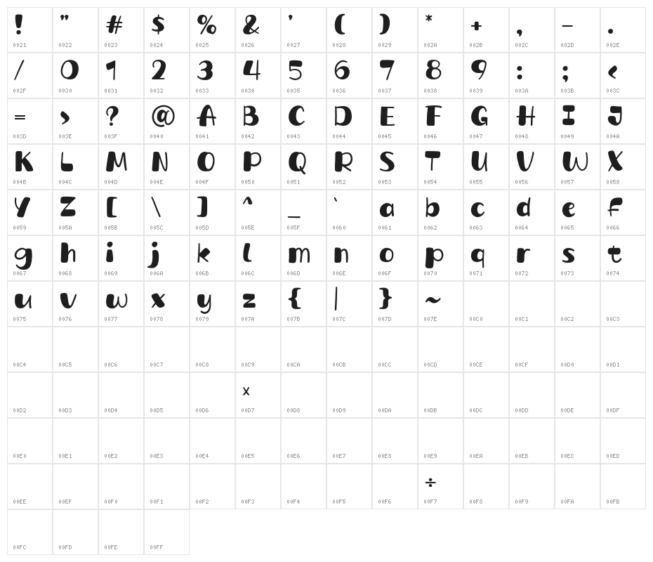 Quicky Story Character Map