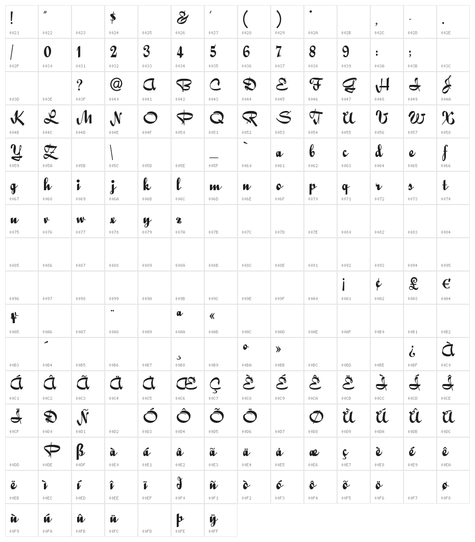 QuigleyWiggly Character Map