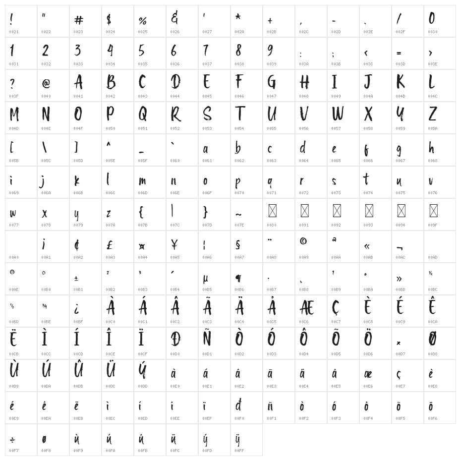 Quikers Character Map