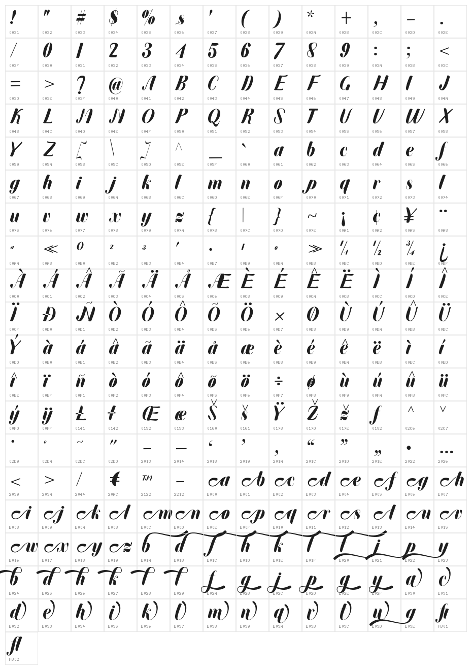 Quikerty Character Map