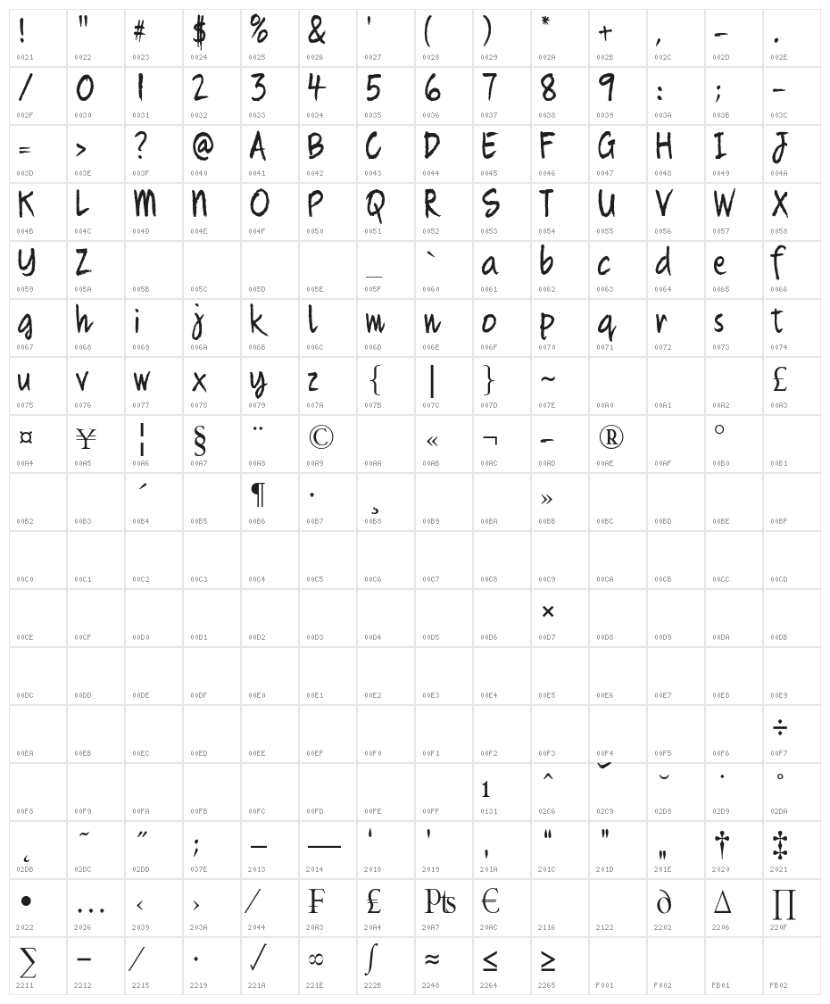 Quikhand 1.1 Character Map