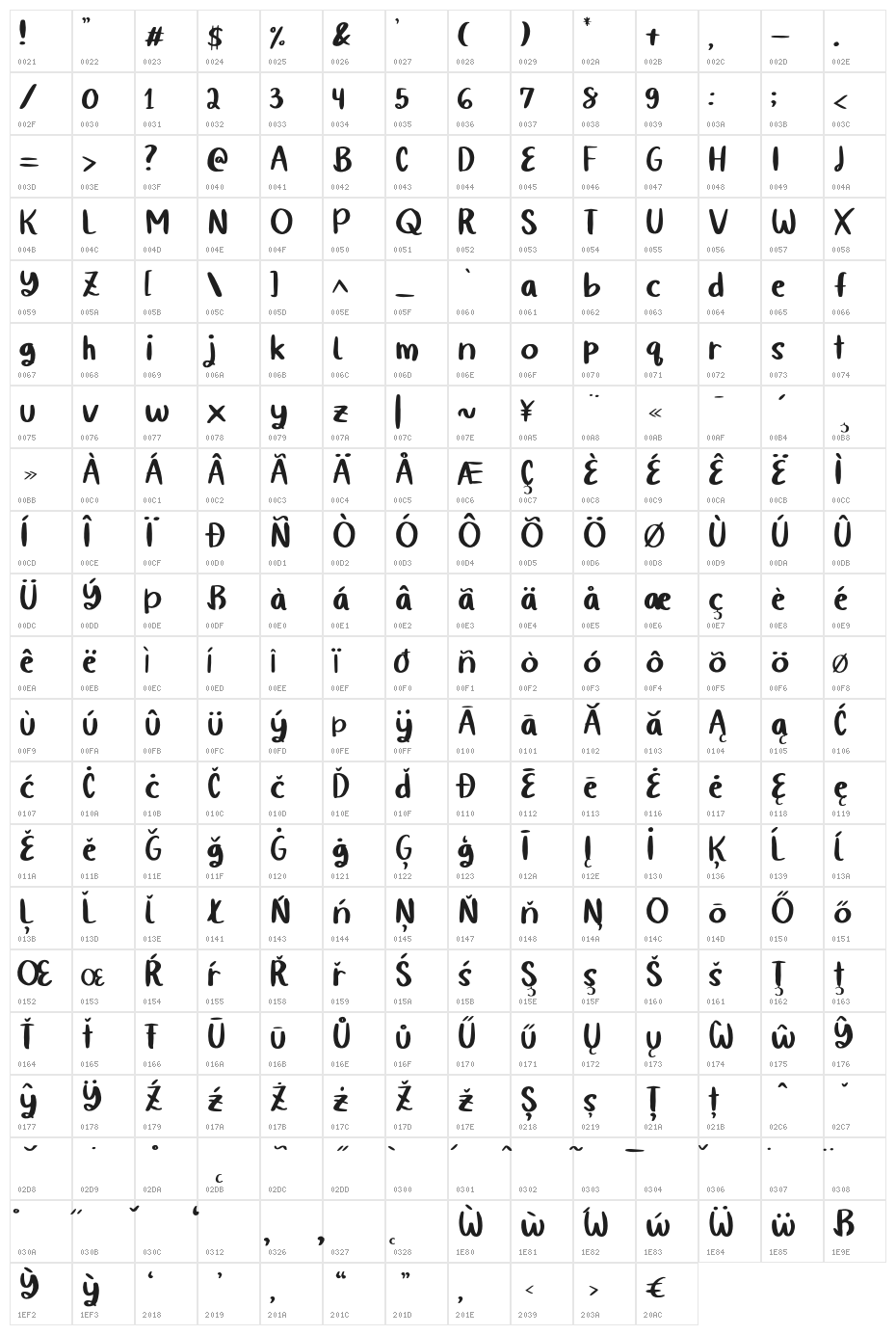 Quiky Regular Character Map